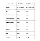 Nutritional information table for a product per 100ml and per 250ml can.