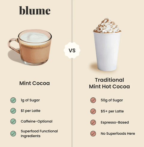 Meet our limited edition, kiddo-approved, maca-powered mint hot chocolate. Rich dark cocoa is paired with mint for an elevated hot chocolate with a refreshing holiday finish.