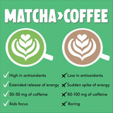 A pouch of Perfected Matcha Strawberry Matcha Powder with a whisk and a prepared matcha latte. — view 6